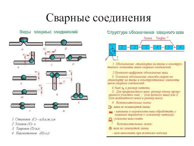 Сварные соединения