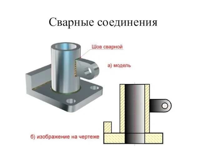 Сварные соединения