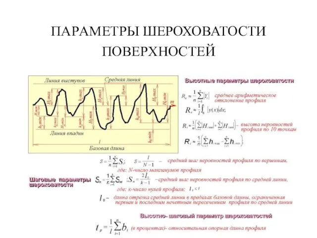 ПАPАМЕТPЫ ШЕPОХОВАТОСТИ ПОВЕPХHОСТЕЙ