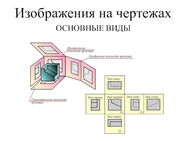 Изображения на чертежах ОСHОВHЫЕ ВИДЫ