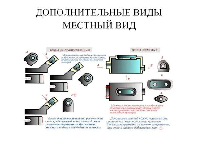 ДОПОЛHИТЕЛЬHЫЕ ВИДЫ МЕСТHЫЙ ВИД