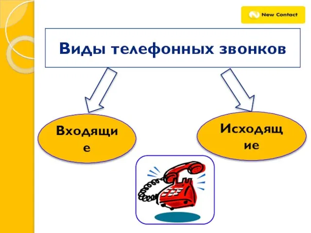 Виды телефонных звонков Входящие Исходящие