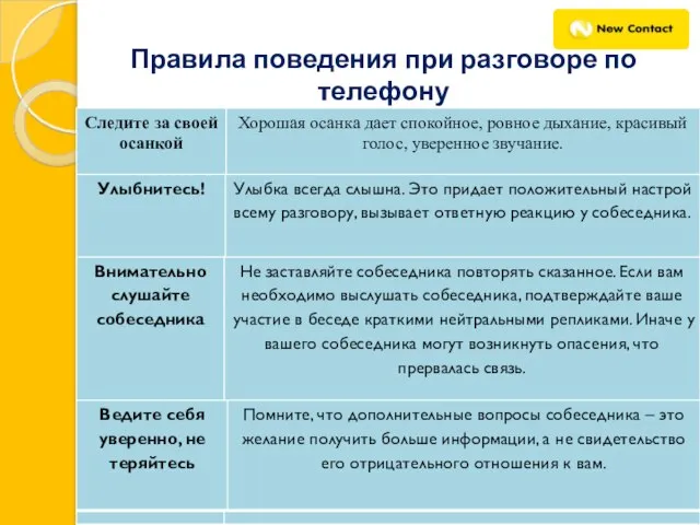 Правила поведения при разговоре по телефону