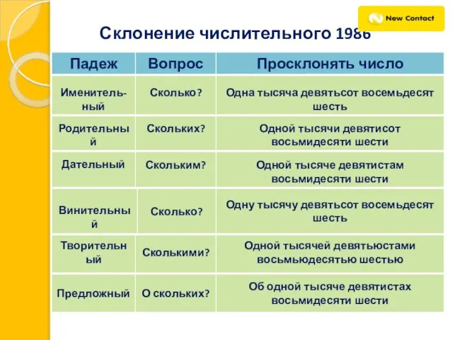 Склонение числительного 1986