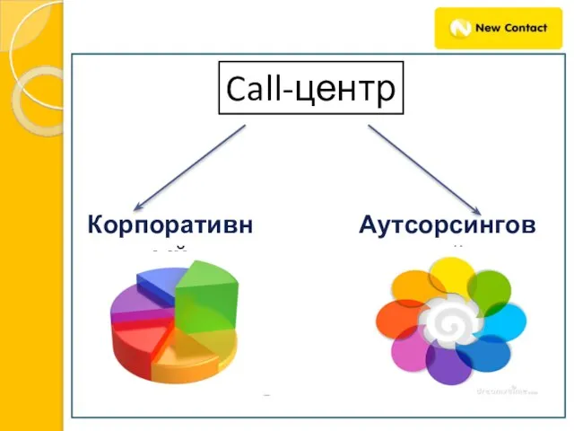 Аутсорсинговый Корпоративный Call-центр