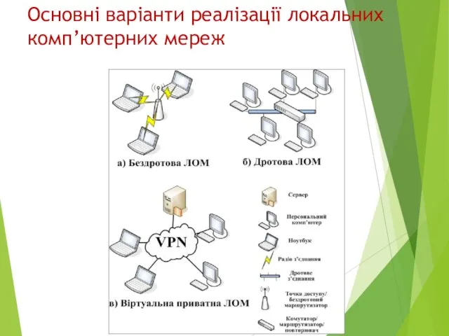 Основні варіанти реалізації локальних комп’ютерних мереж