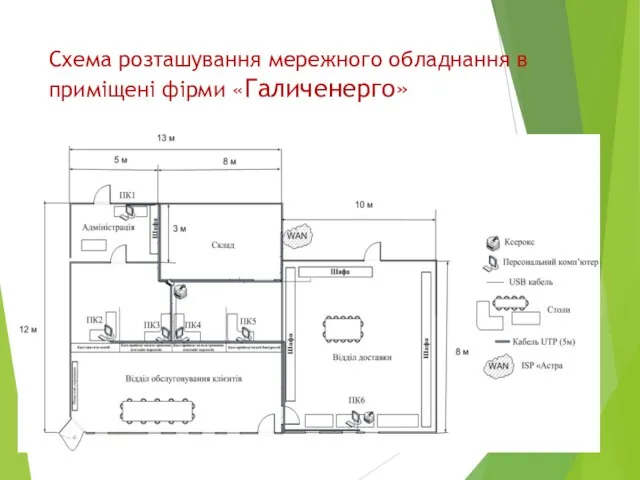 Схема розташування мережного обладнання в приміщені фірми «Галиченерго»