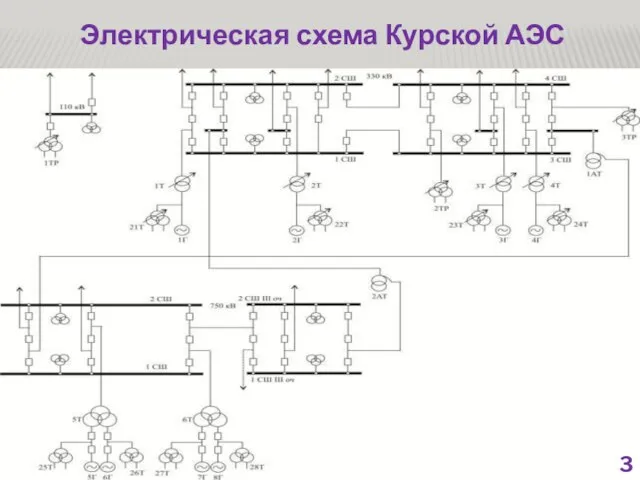 Электрическая схема Курской АЭС