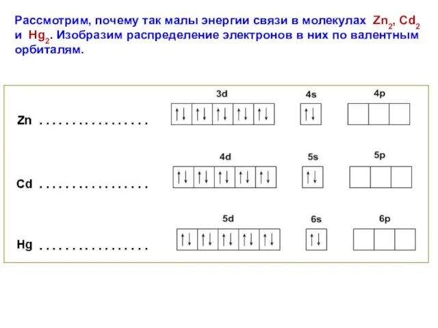 Рассмотрим, почему так малы энергии связи в молекулах Zn2, Cd2 и