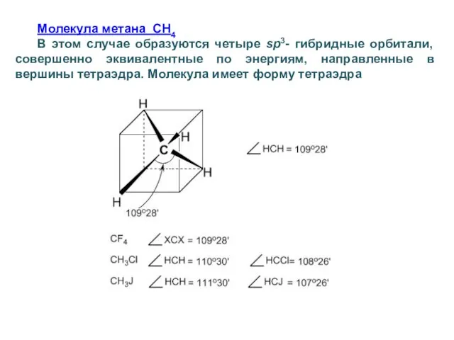 Молекула метана СН4 В этом случае образуются четыре sp3- гибридные орбитали,
