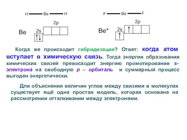 Когда же происходит гибридизация? Ответ: когда атом вступает в химическую связь.