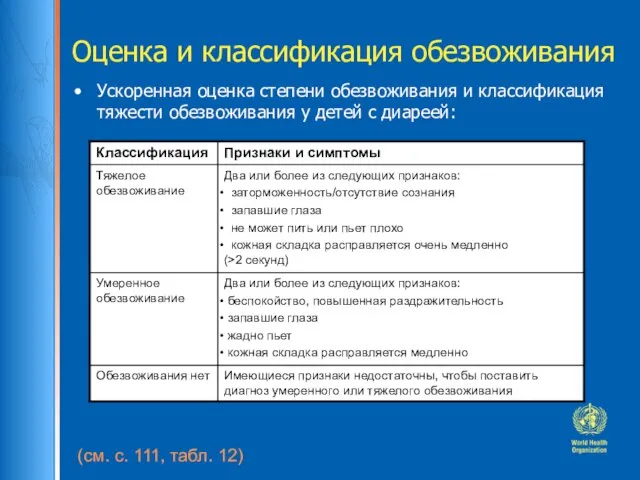 Оценка и классификация обезвоживания Ускоренная оценка степени обезвоживания и классификация тяжести