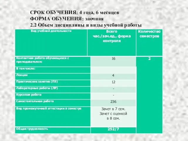 СРОК ОБУЧЕНИЯ: 4 года, 6 месяцев ФОРМА ОБУЧЕНИЯ: заочная 2.2 Объем дисциплины и виды учебной работы