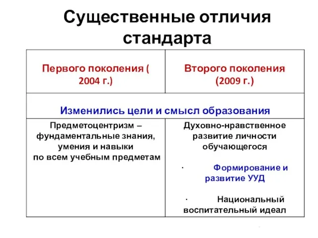 Существенные отличия стандарта