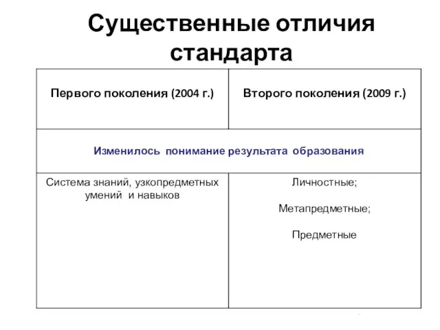 Существенные отличия стандарта