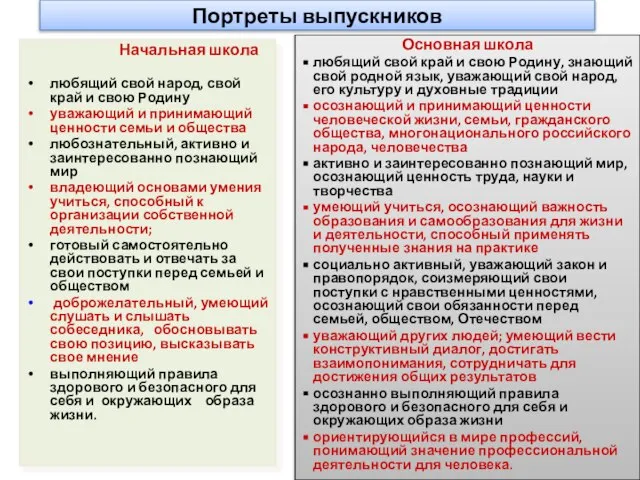 Начальная школа любящий свой народ, свой край и свою Родину уважающий