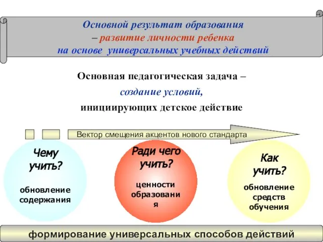 www.themegallery.com Основная педагогическая задача – создание условий, инициирующих детское действие Как