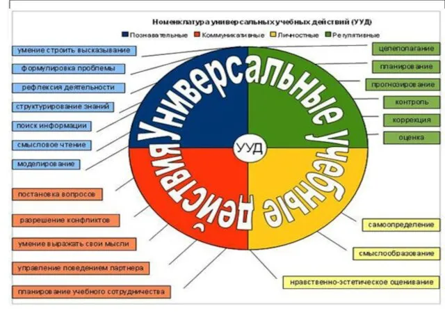 Гражданская идентичность Гражданская идентичность трактуется как осознание личностью своей принадлежности к