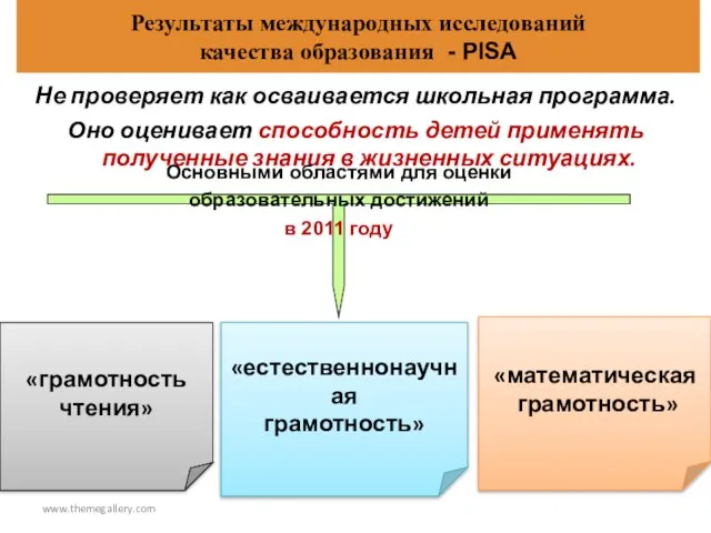 www.themegallery.com Не проверяет как осваивается школьная программа. Оно оценивает способность детей