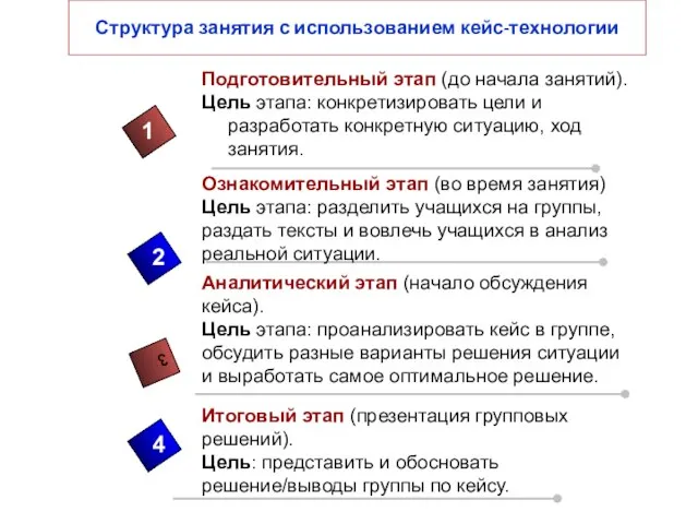 Структура занятия с использованием кейс-технологии Подготовительный этап (до начала занятий). Цель