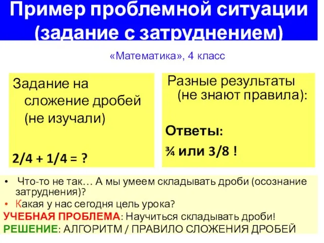 Пример проблемной ситуации (задание с затруднением) Задание на сложение дробей (не