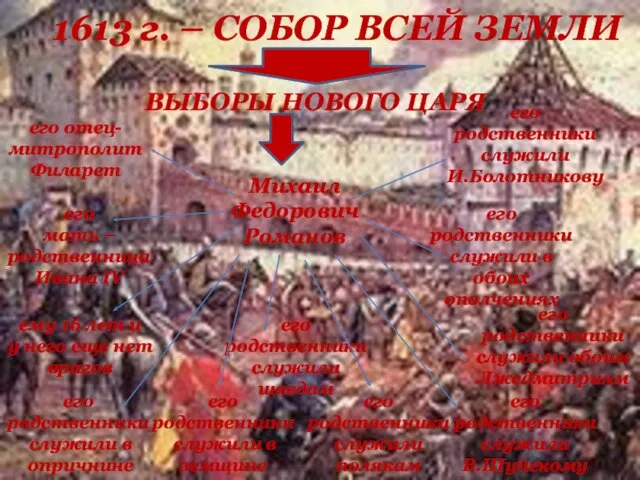 1613 г. – СОБОР ВСЕЙ ЗЕМЛИ ВЫБОРЫ НОВОГО ЦАРЯ его родственники