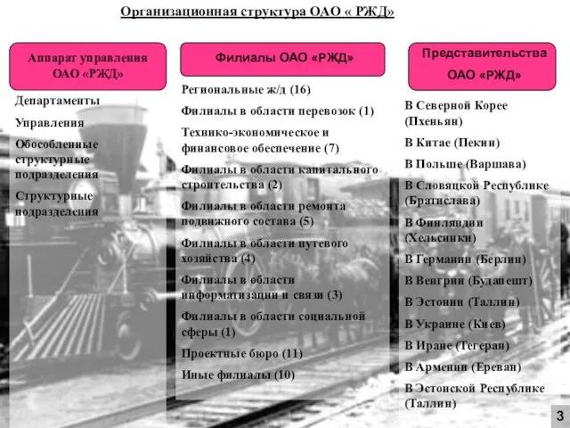 Организационная структура ОАО «РЖД» Аппарат управления ОАО «РЖД» Филиалы ОАО «РЖД»