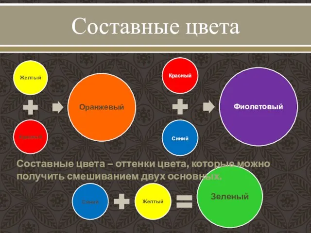 Составные цвета Составные цвета – оттенки цвета, которые можно получить смешиванием двух основных.