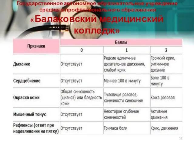 Государственное автономное образовательное учреждение среднего профессионального образования «Балаковский медицинский колледж»