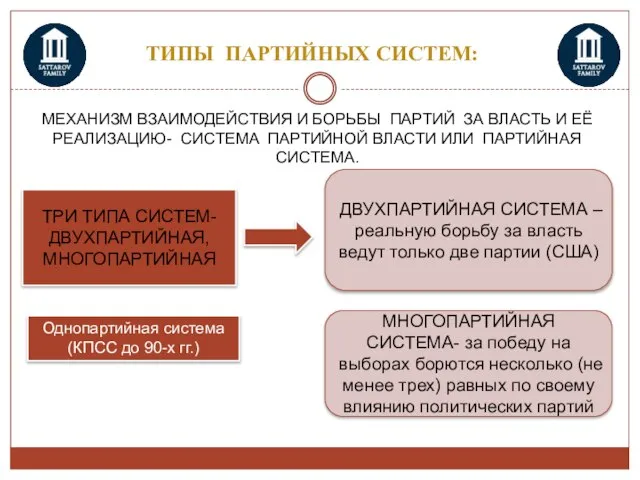 ТИПЫ ПАРТИЙНЫХ СИСТЕМ: МЕХАНИЗМ ВЗАИМОДЕЙСТВИЯ И БОРЬБЫ ПАРТИЙ ЗА ВЛАСТЬ И