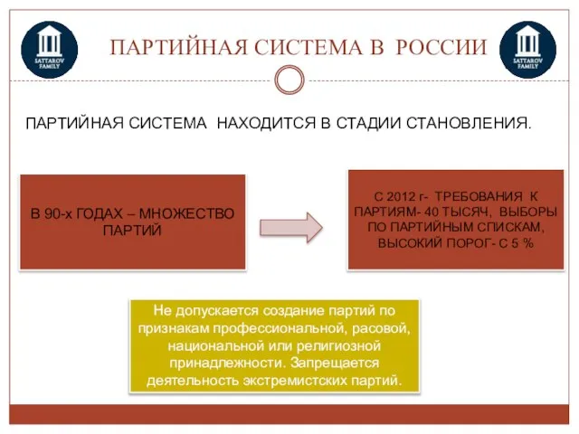 ПАРТИЙНАЯ СИСТЕМА В РОССИИ ПАРТИЙНАЯ СИСТЕМА НАХОДИТСЯ В СТАДИИ СТАНОВЛЕНИЯ. В