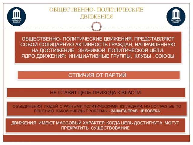 ОБЩЕСТВЕННО- ПОЛИТИЧЕСКИЕ ДВИЖЕНИЯ ОБЩЕСТВЕННО- ПОЛИТИЧЕСКИЕ ДВИЖЕНИЯ, ПРЕДСТАВЛЯЮТ СОБОЙ СОЛИДАРНУЮ АКТИВНОСТЬ ГРАЖДАН,