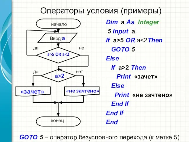 Операторы условия (примеры) Dim a As Integer 5 Input a If