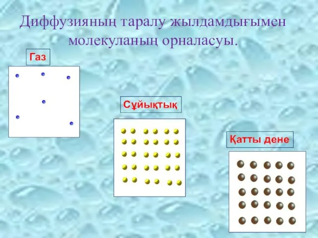 Диффузияның таралу жылдамдығымен молекуланың орналасуы.