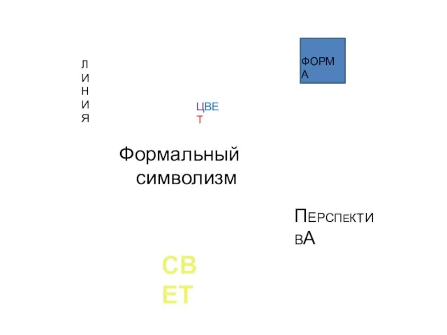 Формальный символизм Л И Н И Я ФОРМА ЦВЕТ СВЕТ ПЕРСПЕКТИВА