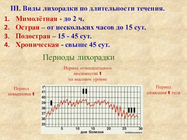 III. Виды лихорадки по длительности течения. Мимолётная - до 2 ч.