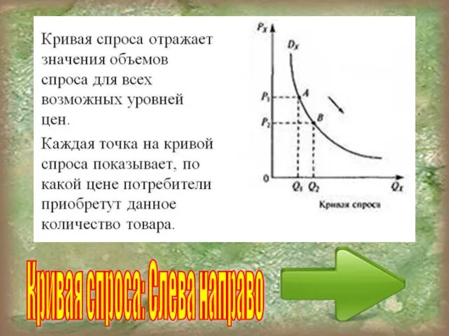 Кривая спроса: Слева направо