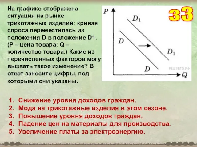 На графике отображена ситуация на рынке трикотажных изделий: кривая спроса переместилась