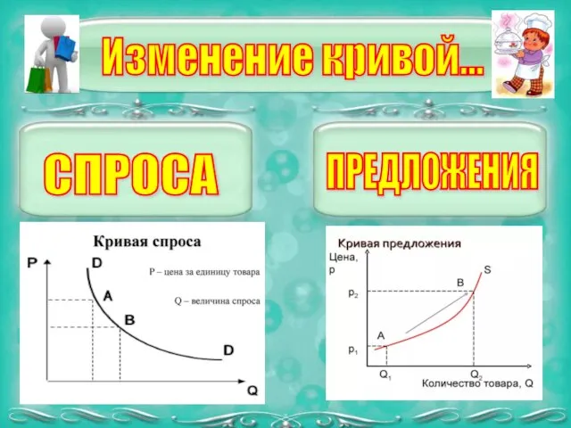 Изменение кривой… СПРОСА ПРЕДЛОЖЕНИЯ