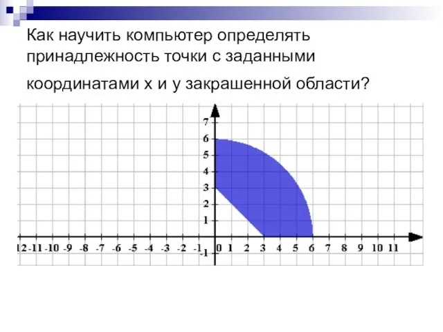 Как научить компьютер определять принадлежность точки с заданными координатами х и у закрашенной области?