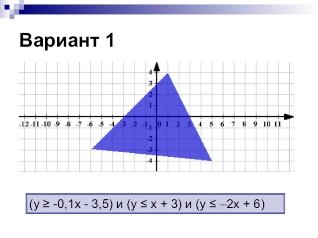 Вариант 1 (у ≥ -0,1x - 3,5) и (у ≤ x