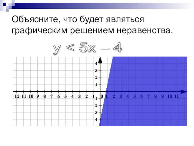 Объясните, что будет являться графическим решением неравенства. y