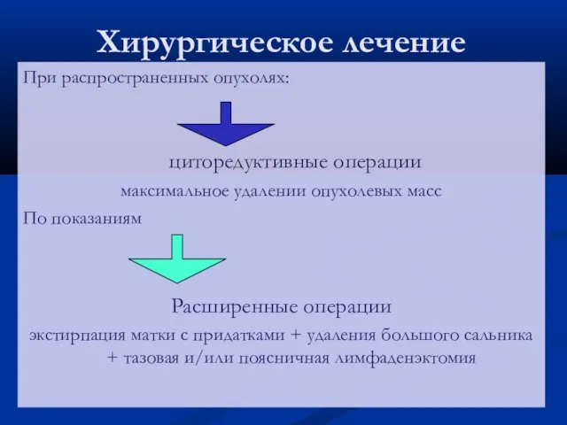 При распространенных опухолях: циторедуктивные операции максимальное удалении опухолевых масс По показаниям