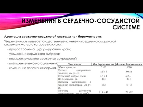 ИЗМЕНЕНИЯ В СЕРДЕЧНО-СОСУДИСТОЙ СИСТЕМЕ Адаптация сердечно-сосудистой системы при беременности: *Беременность вызывает