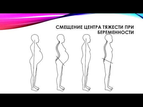 СМЕЩЕНИЕ ЦЕНТРА ТЯЖЕСТИ ПРИ БЕРЕМЕННОСТИ