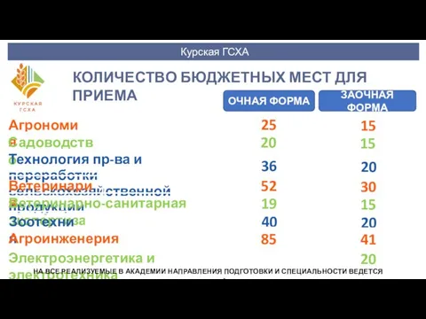 Курская ГСХА КОЛИЧЕСТВО БЮДЖЕТНЫХ МЕСТ ДЛЯ ПРИЕМА Агрономия 25 ОЧНАЯ ФОРМА