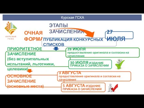 Курская ГСХА ЭТАПЫ ЗАЧИСЛЕНИЯ ОЧНАЯ ФОРМА ПУБЛИКАЦИЯ КОНКУРСНЫХ СПИСКОВ 27 ИЮЛЯ