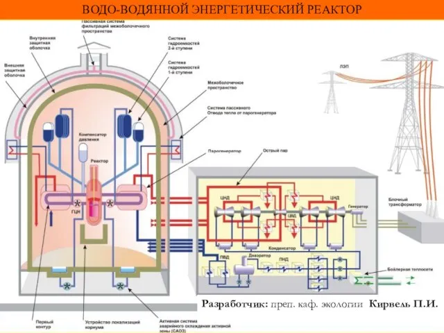 ВОДО-ВОДЯННОЙ ЭНЕРГЕТИЧЕСКИЙ РЕАКТОР Разработчик: преп. каф. экологии Кирвель П.И.