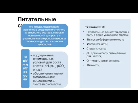 Питательные среды ТРЕБОВАНИЯ: Питательные вещества должны быть в легко усвояемой форме;