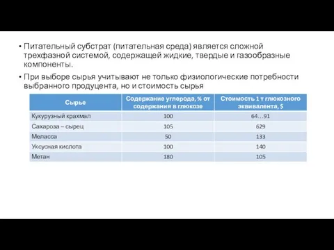 Питательный субстрат (питательная среда) является сложной трехфазной системой, содержащей жидкие, твердые